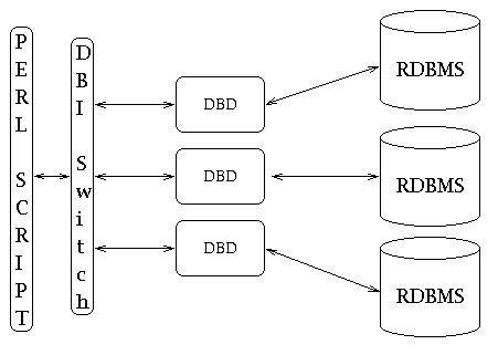 Perl DBD::ODBC Tutorial Part 1